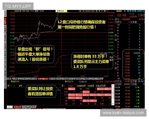 九游体育和开云体育盘口对比哪家水位更高防骗避坑指南