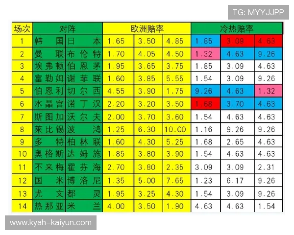 开云波胆系统维护避坑指南彩票数字高频玩法防骗